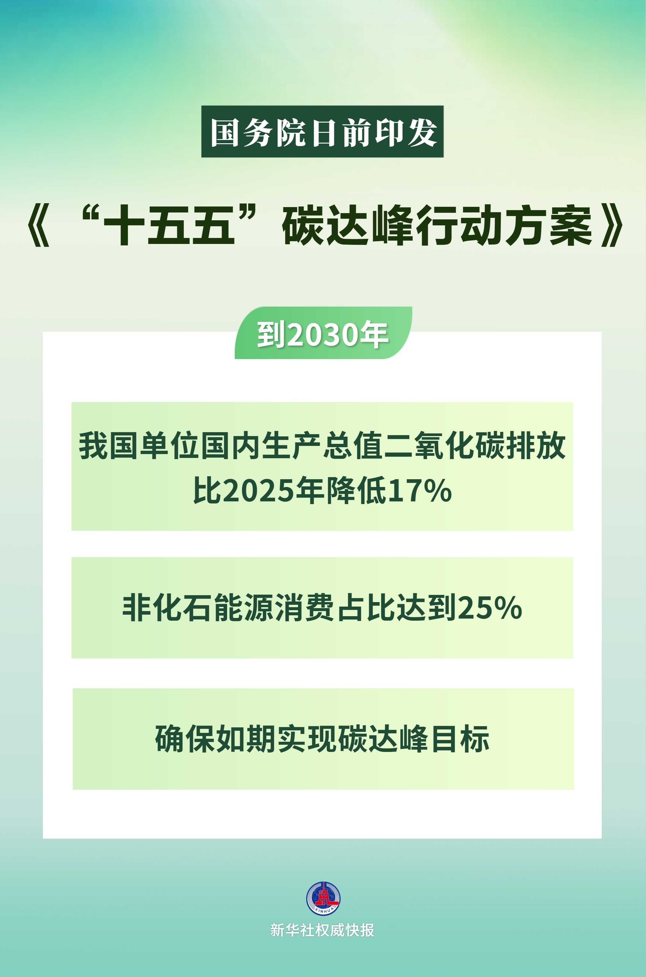 《十五五碳达峰行动方案》图解.jpg